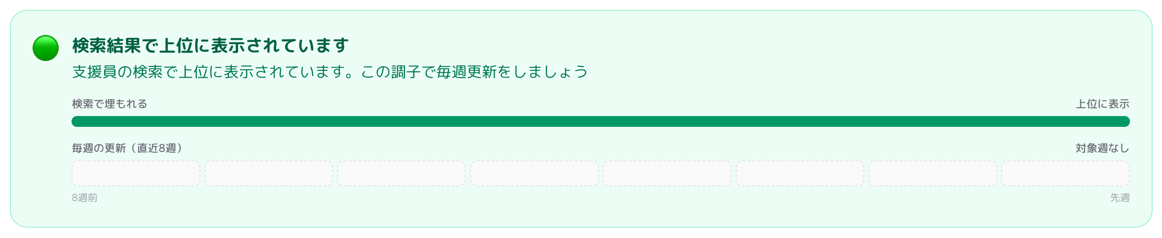掲載順位スコア