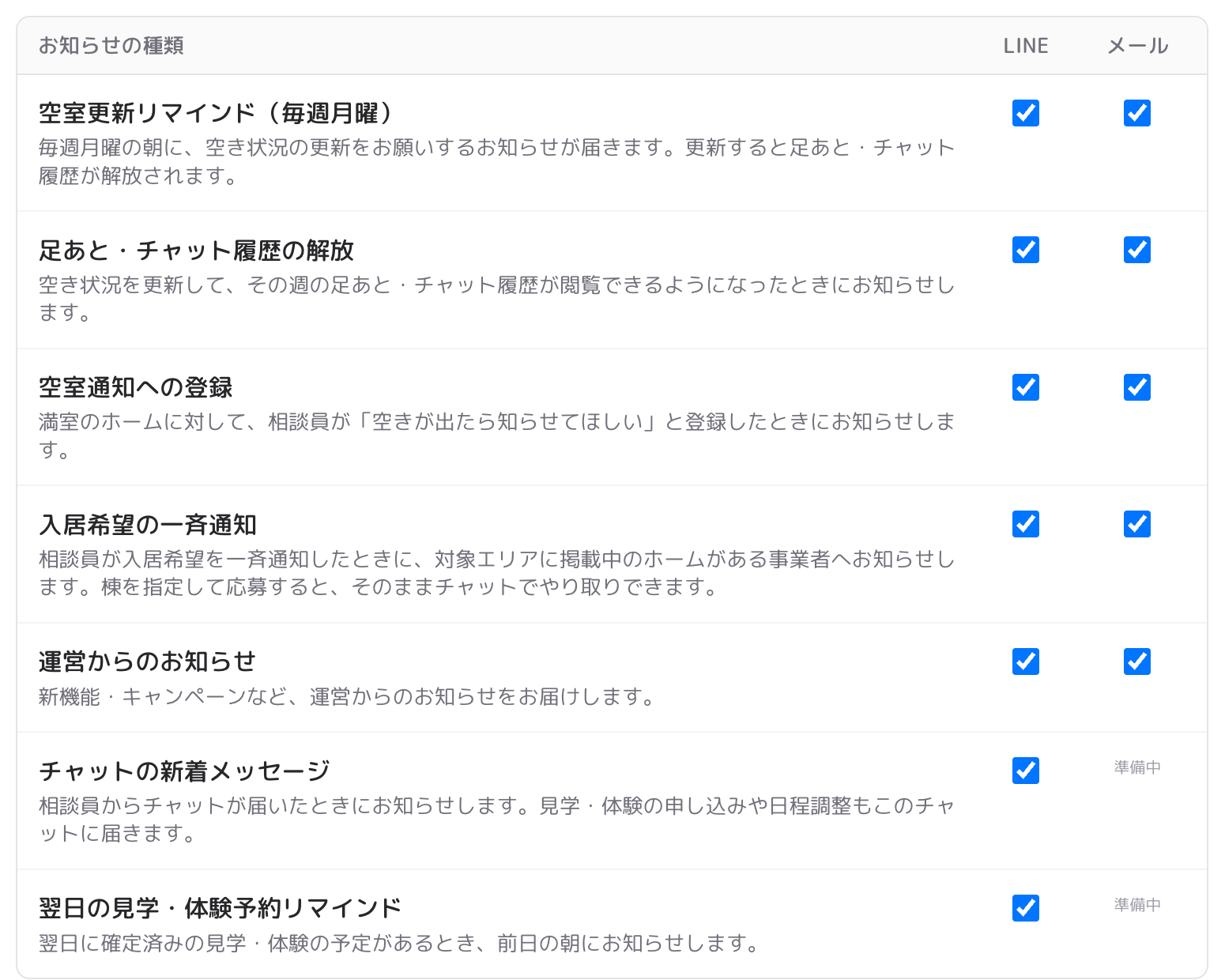 通知設定の画面